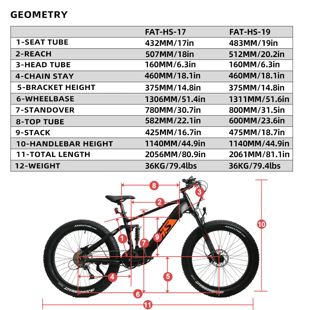 | Fat Hs 17 19