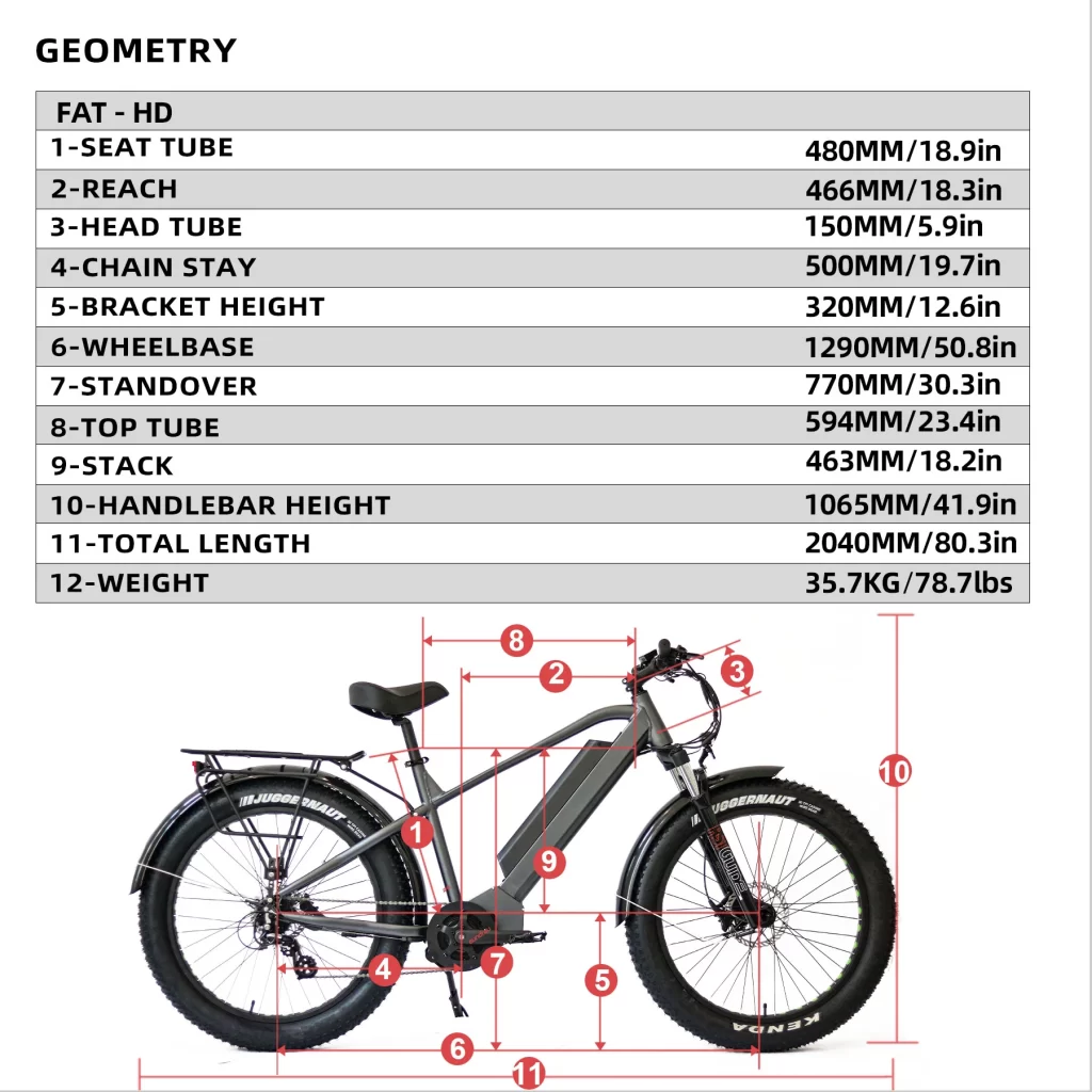 | Fat Hd Geometry