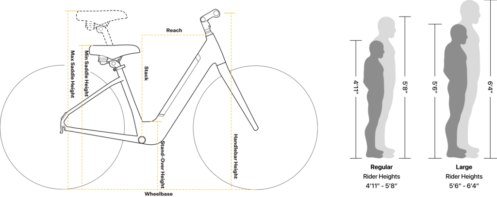 Velotric Breeze 1 Cruiser Ebike | Group3